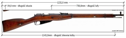 Hogyan készítsünk egy modell Mosin puska fából