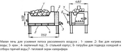 Cum sa faci un cuptor pentru o baie de metal cu un rezervor de apa cu mainile tale, desene