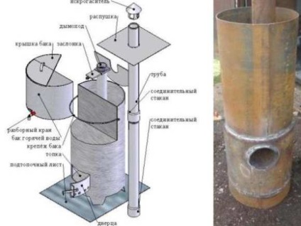 Cum sa faci un cuptor pentru o baie de metal cu un rezervor de apa cu mainile tale, desene