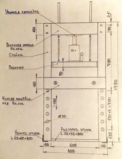 Cum se face o presă hidraulică de la un jack - design, schematică