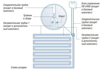 Cum sa faci o podea calda intr-o baie cu mainile tale