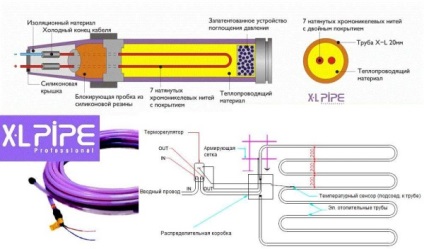 Як зробити тепла підлога в лазні своїми руками