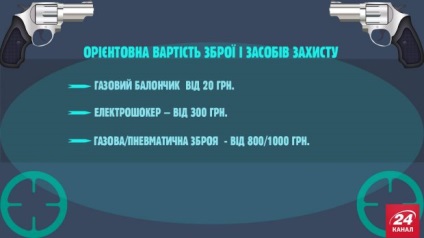 Как да станете собственик на оръжейни цени правни и идеи (информационни графики) • антикорозионно портал