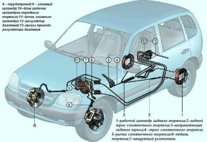 Cum funcționează sistemul de frânare al modelului Chevrolet Niva