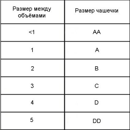 Cum se cunoaște dimensiunea sânilor