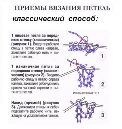 Cum de a lega bucle faciale și bucle de broderie - o planeta de tricotat buclele faciale și brodate