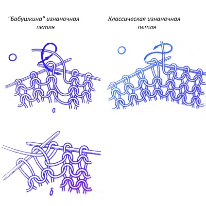 Cum de a lega bucle faciale și bucle de broderie - o planeta de tricotat buclele faciale și brodate