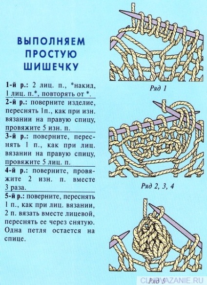 Cum de a tricota modele ștanțate și butoane cu ace de tricotat