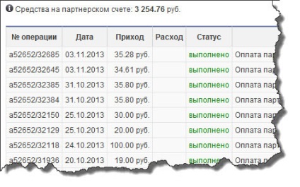 Hogyan lehet könnyen pénzt az interneten - Bizonyított Ways