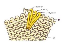 O picătură de ace de tricotat