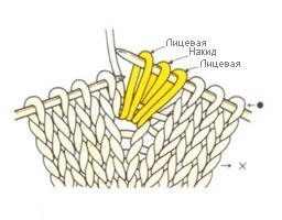 O picătură de ace de tricotat