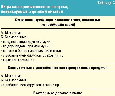 Kasha în dieta copiilor din primul an de viață, # 06