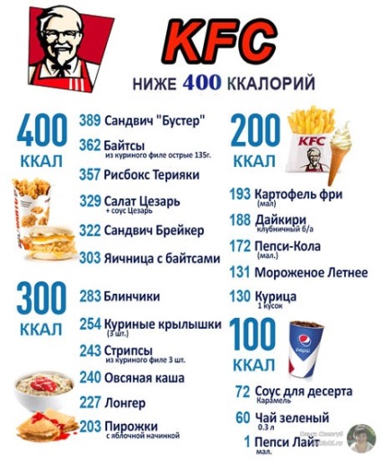 Kfc feluri de mâncare calorii, masă de toate felurile de mâncare