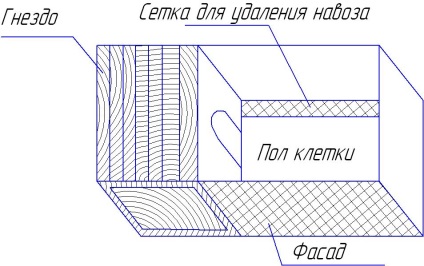 Celule pentru iepuri cu mâinile lor - desene pe zolotukhinu