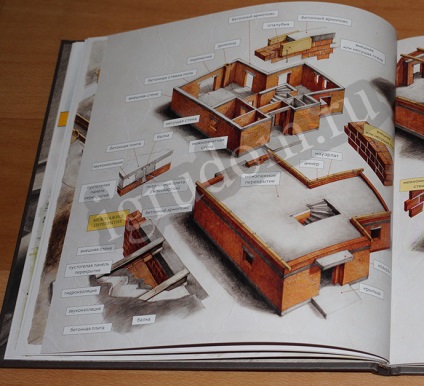Cărți - cum să construiți o casă