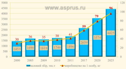 Knip baum, rezultate de căutare, AppApp