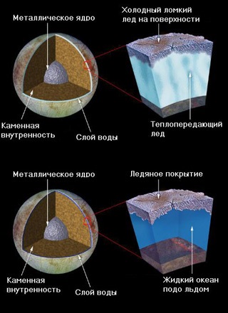 Inelele și lunile lui Jupiter Europe, Io, Ganymede, Callisto și altele