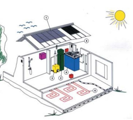 Sistemul de încălzire combinat al unei video-instrucțiuni de la o casă de țară pentru instalarea propriilor mâini,