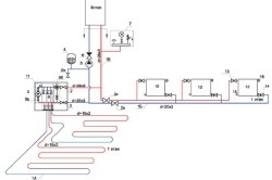 Încălzirea combinată a echipamentelor private de locuit și de conectare, heatmaster