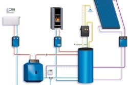 Încălzirea combinată a echipamentelor private de locuit și de conectare, heatmaster