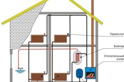 Încălzirea combinată a echipamentelor private de locuit și de conectare, heatmaster