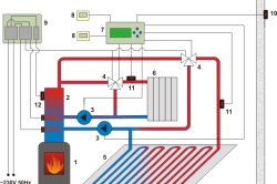 Încălzirea combinată a echipamentelor private de locuit și de conectare, heatmaster