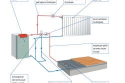 Încălzirea combinată a echipamentelor private de locuit și de conectare, heatmaster