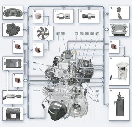 Componente ale sistemului de management al motorului Renault Logan