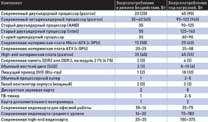 Blogul de alimentare a calculatorului de Ildar Muhutdinov