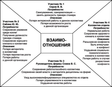 Conflicte în organizarea unor modalități de depășire