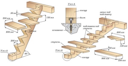 Construcția unei scări din lemn prin construcție modulară și desene