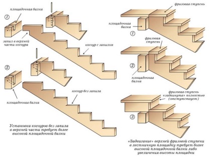 Construcția unei scări din lemn prin construcție modulară și desene