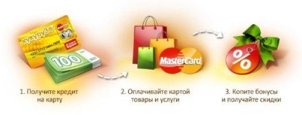 Aplicația online euroset de card de credit - porumb, recenzii