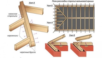 Acoperișul casei din lemn - dispozitivul și construcția prin mâinile proprii