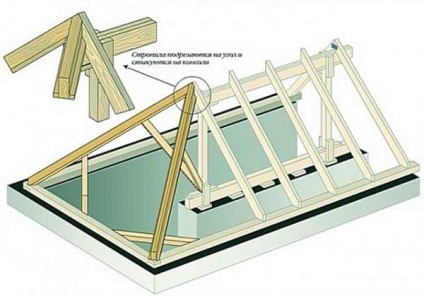 Acoperișul casei din lemn - dispozitivul și construcția prin mâinile proprii