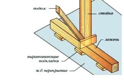 Acoperiș al fasciculului cu propriile mâini tipuri de structuri, asamblare