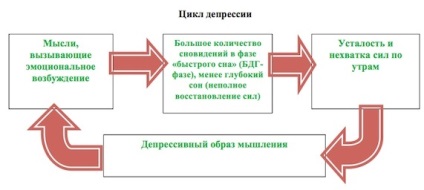 Tratamentul depresiei într-un spital din Moscova, prețul este accesibil