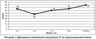 Tratamentul accident vascular cerebral hemoragic în departamentul neurologic urban,