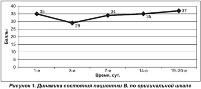 Tratamentul accident vascular cerebral hemoragic în departamentul neurologic urban,