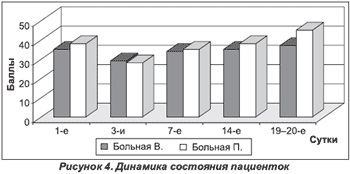 Tratamentul accident vascular cerebral hemoragic în departamentul neurologic urban,