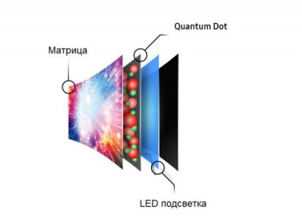 Led TV - ce este?