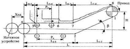 Транспортни ленти - изчисляване на основните характеристики на транспортната лента