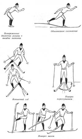 Cursuri de schi - alternante și simultane - baze de schi montane și stațiuni din Kârgâzstan - unde