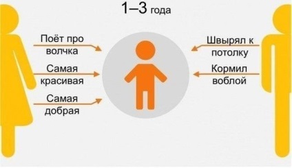 Мама и татко на бебето очи в сферата на визуалните изображения