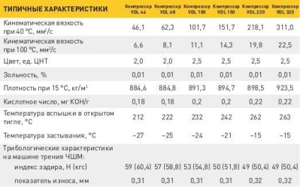 Selectarea și aplicarea compresorului pistonului de aer