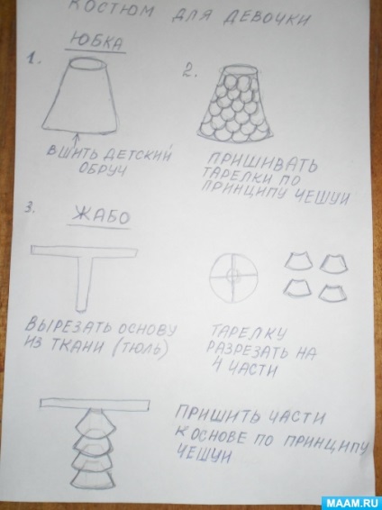 Майсторският клас на костюми от отпадъчни материали за модно шоу