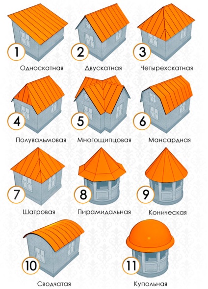 Dimensiunile Mauerlat ale fasciculului, grosime, secțiune