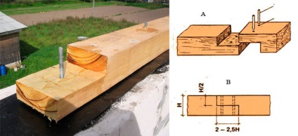 Dimensiunile Mauerlat ale fasciculului, grosime, secțiune