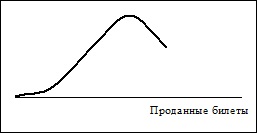 Моделі цензурованих вибірок