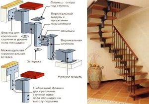 Modulare tipuri de scări, descriere, diverse opțiuni de asamblare și fotografii
